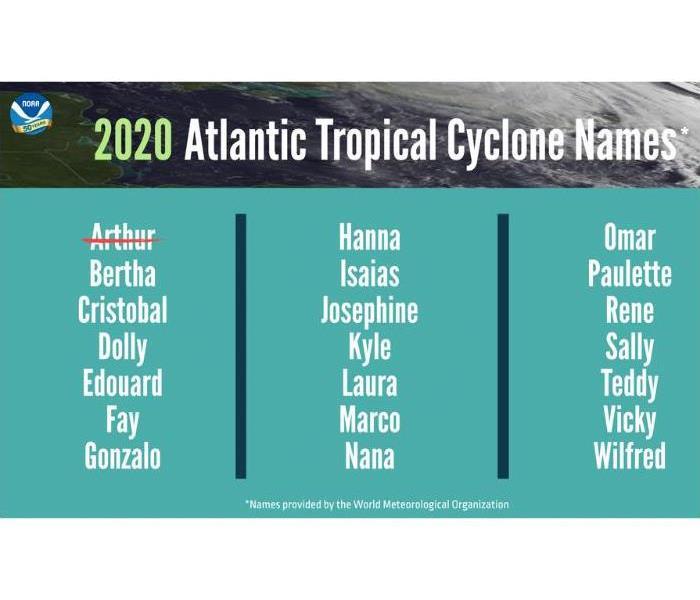2020 Hurricane Names List